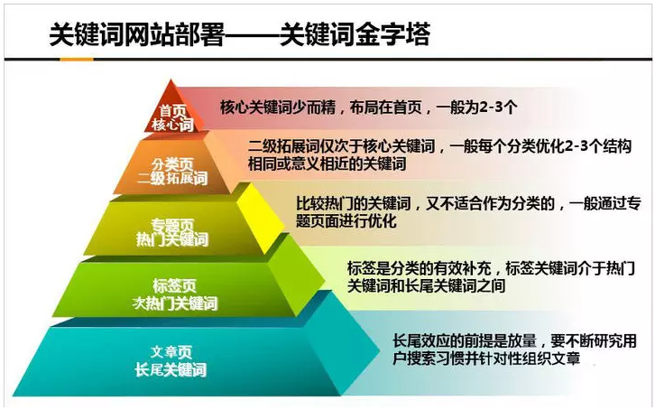 seo优化基础知识_seo基础优化教程视频_seo搜索引擎优化基础教程电子书pdf