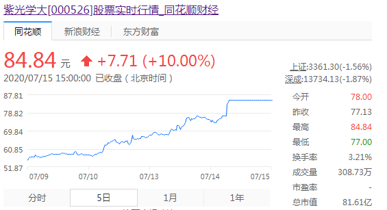 厦门钨业股票历史行情江西铜业股票历史行情