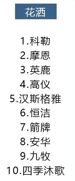 14种材料十大品牌排行,装修选材料看这就对了