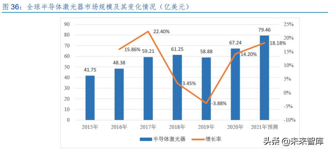 激光设备产业研究：激光助力智能制造，下游多点开花加快发展