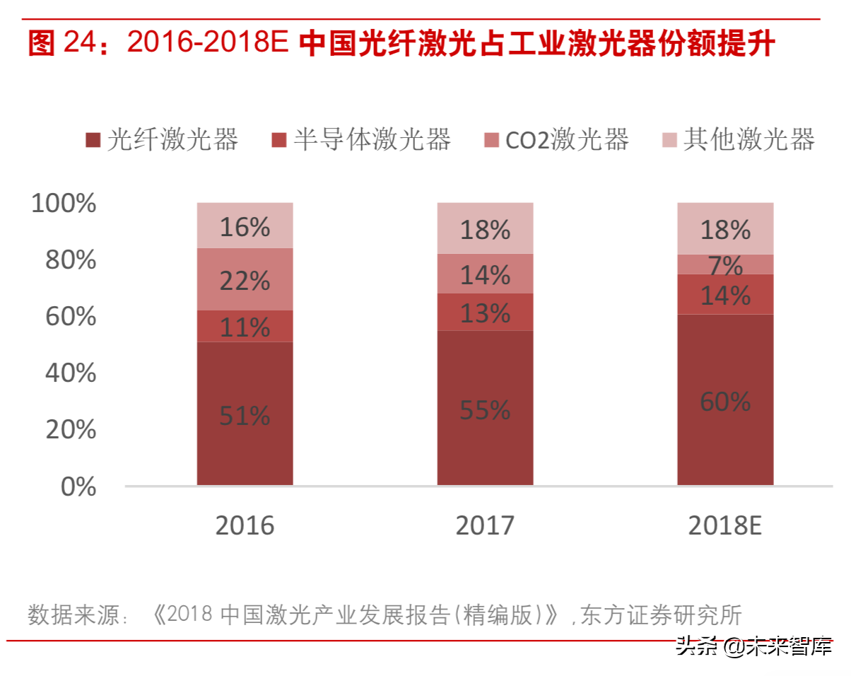 激光行业深度研究：激光技术专题报告