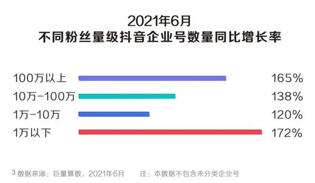 宝安抖音代运营(抖音私域硬核上阵，成为企业增长标配)  第2张