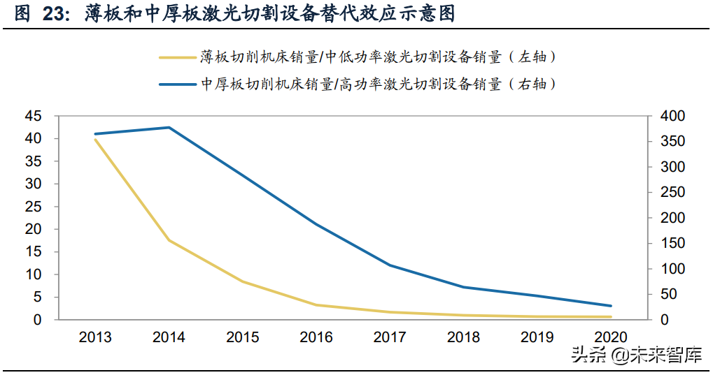 激光行业深度研究报告：行业成长与破局