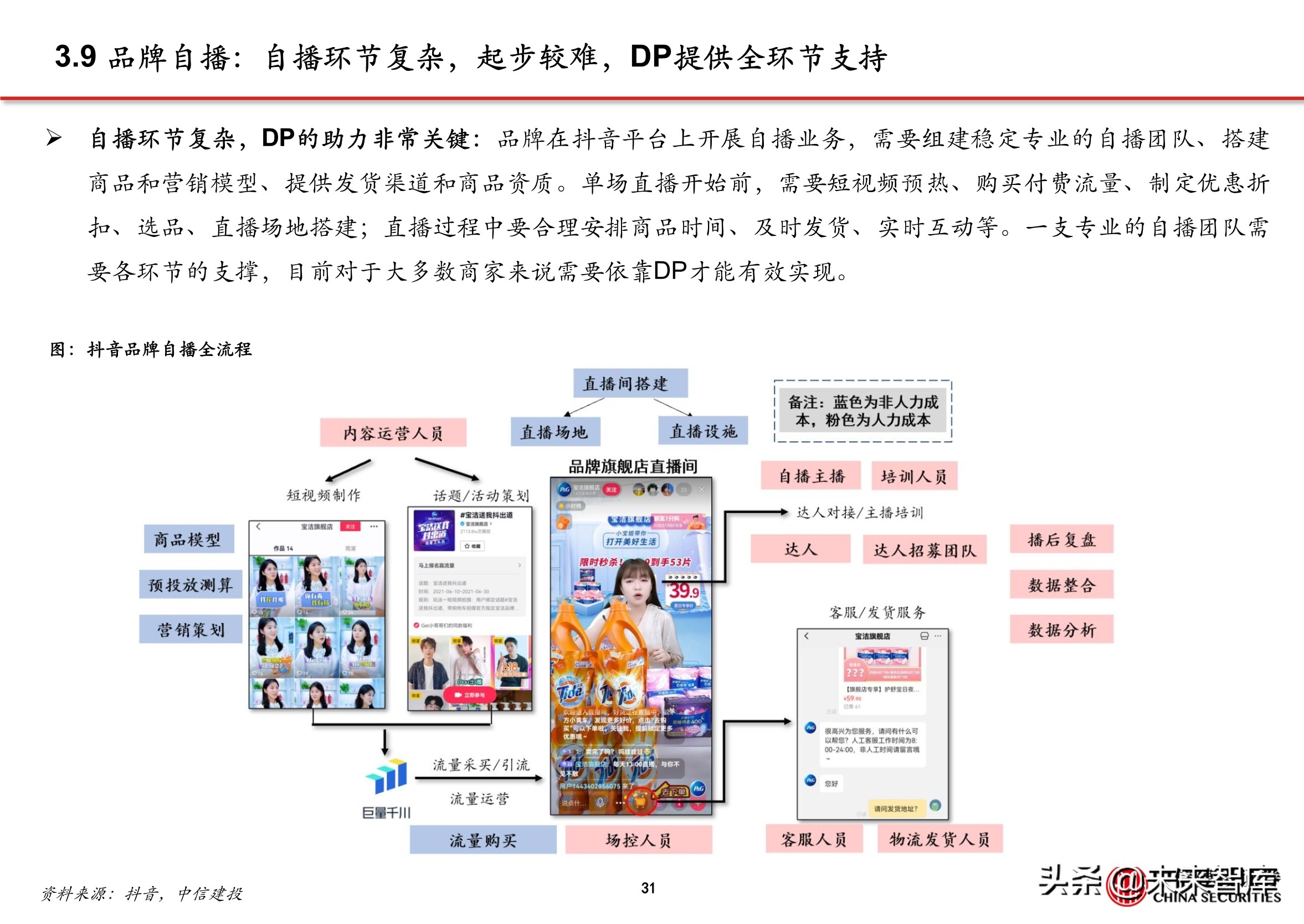 抖音营销代运营公司(抖音电商专题报告：服务商体系，助力直播电商发展)  第28张