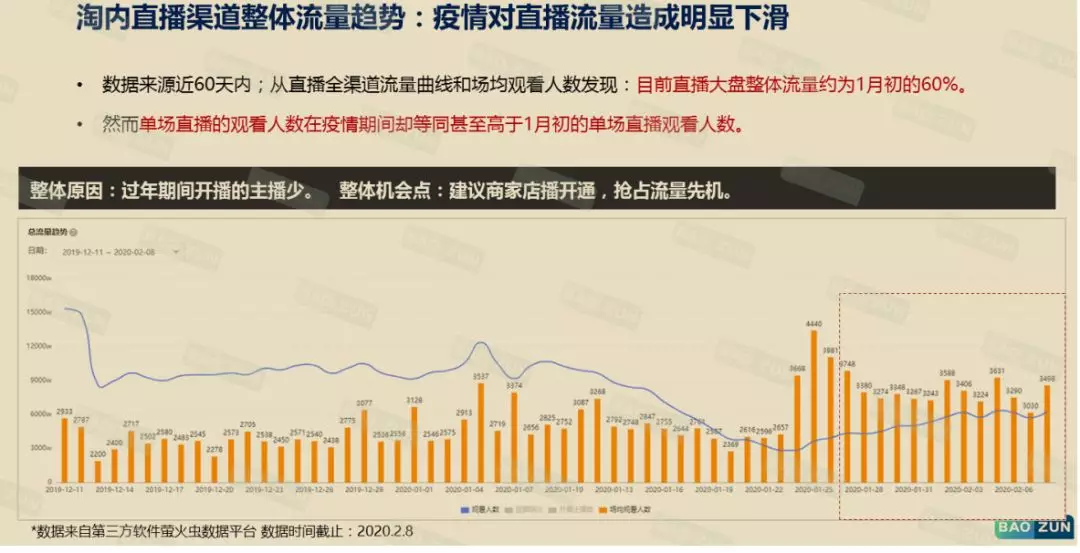 宠物品牌抖音代运营团队(宠物品牌如何做好短视频营销＆直播带货，这里有干货)  第2张