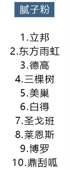 14种材料十大品牌排行,装修选材料看这就对了