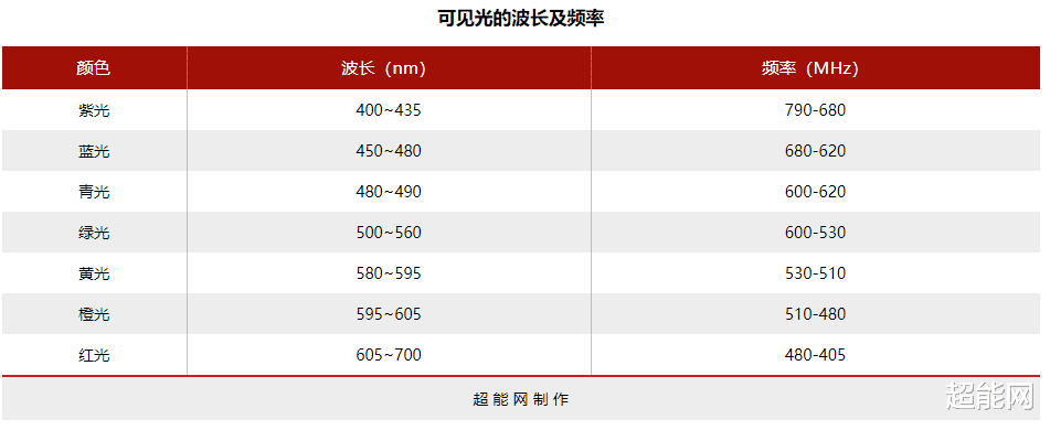 讲讲我们熟悉又陌生的国之重器——激光