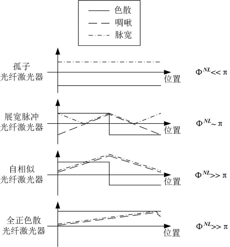 一个锁模光纤激光器，居然也有这么多种类