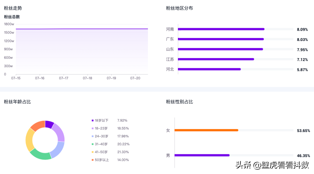 抖音代运营话术大全(抖音直播带货五种玩法浅谈，新手也能玩好)  第1张