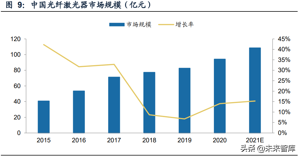 激光行业深度研究报告：行业成长与破局