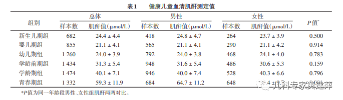 肌酐正常值范围肌酐正常值范围是多少