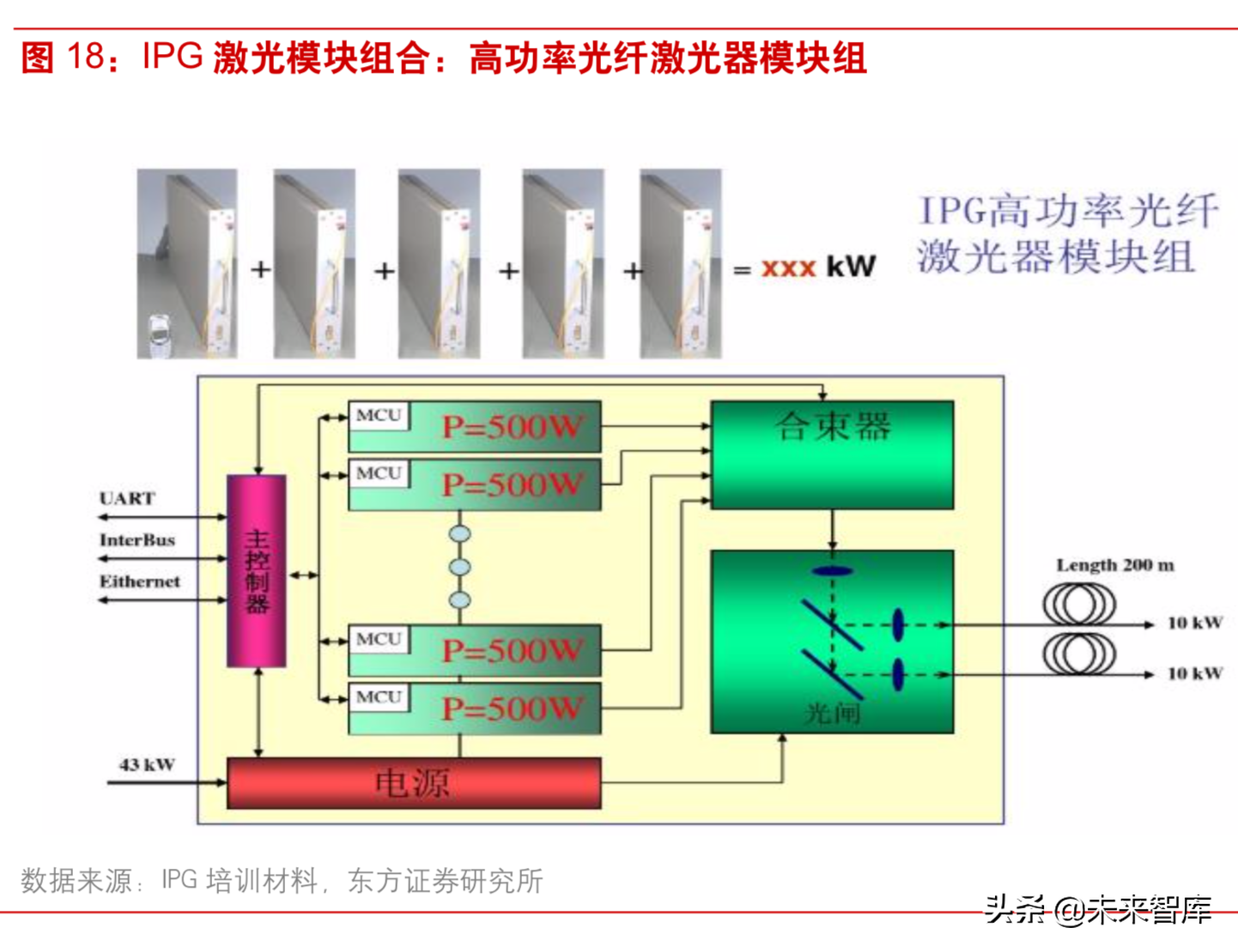 激光行业深度研究：激光技术专题报告