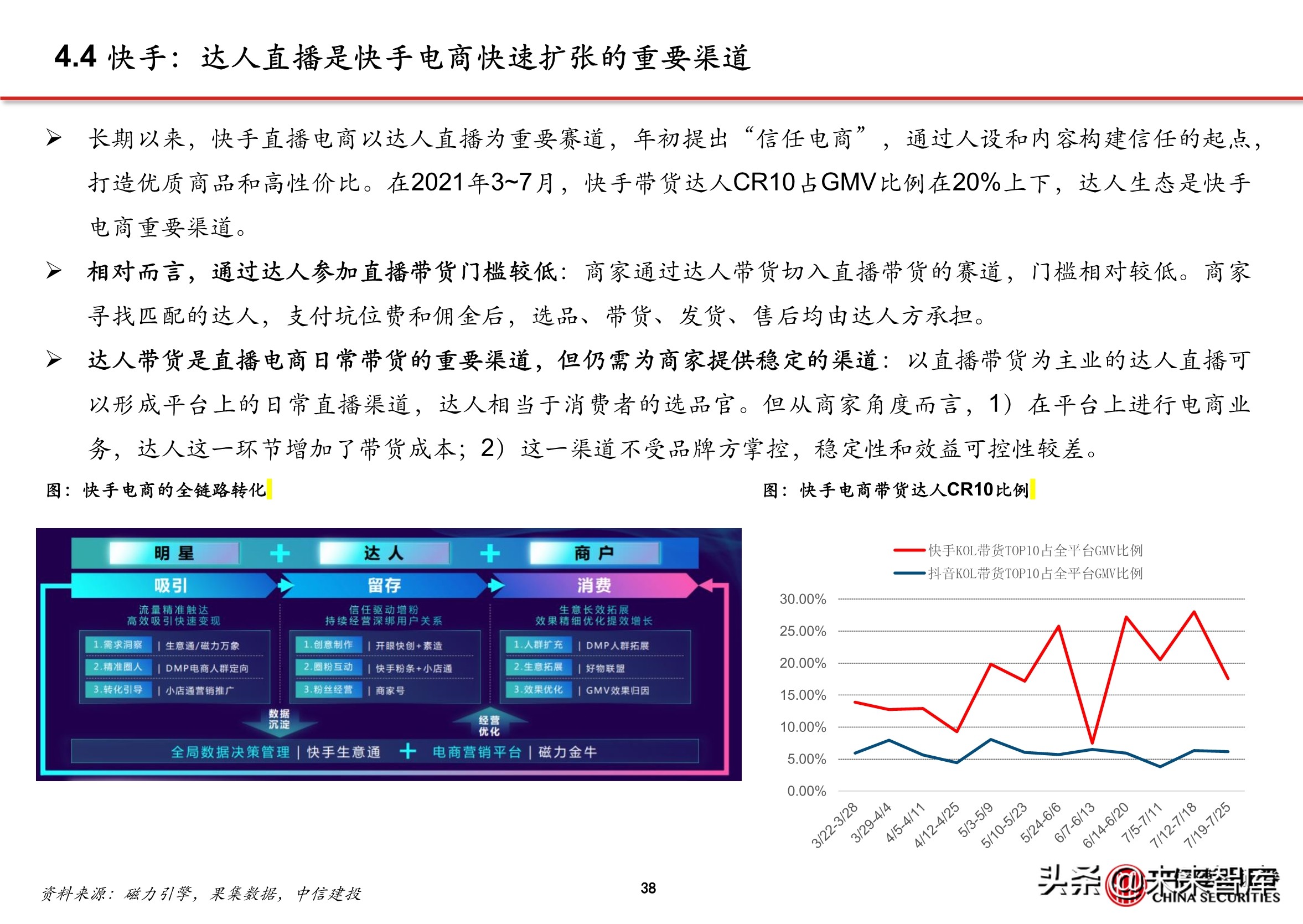 抖音店铺代运营团队排名(抖音电商专题报告：服务商体系，助力直播电商发展)  第34张