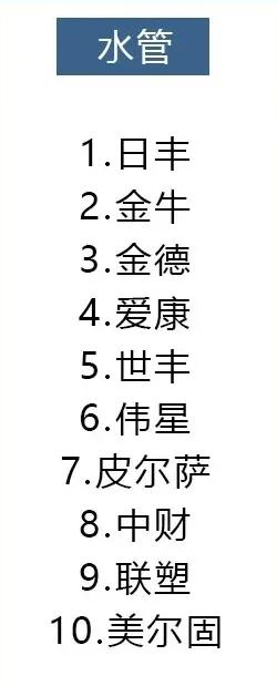 14种材料十大品牌排行,装修选材料看这就对了