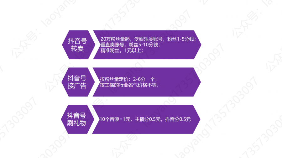 安徽抖音号外包代运营团队门槛(抖音的基础、运营技巧及变现（下篇）)  第7张