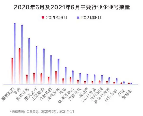 宝安抖音代运营(抖音私域硬核上阵，成为企业增长标配)  第1张