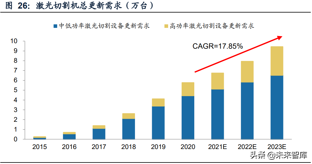 激光行业深度研究报告：行业成长与破局