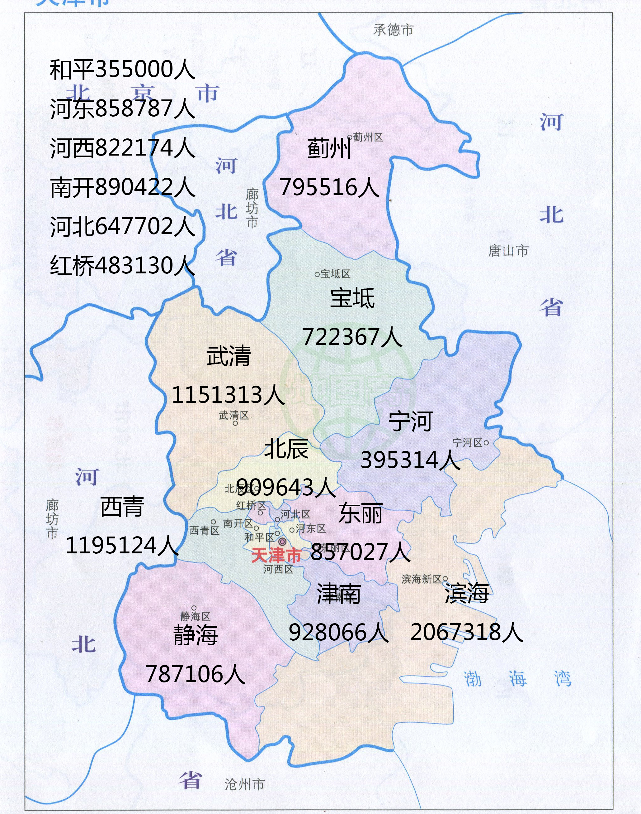 天津市人口2022总人数天津市一共有多少人口