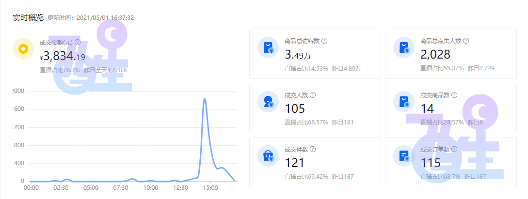 抖音小店找代运营(新手必看的抖音小店无货源运营教程，手把手分享给你)  第7张