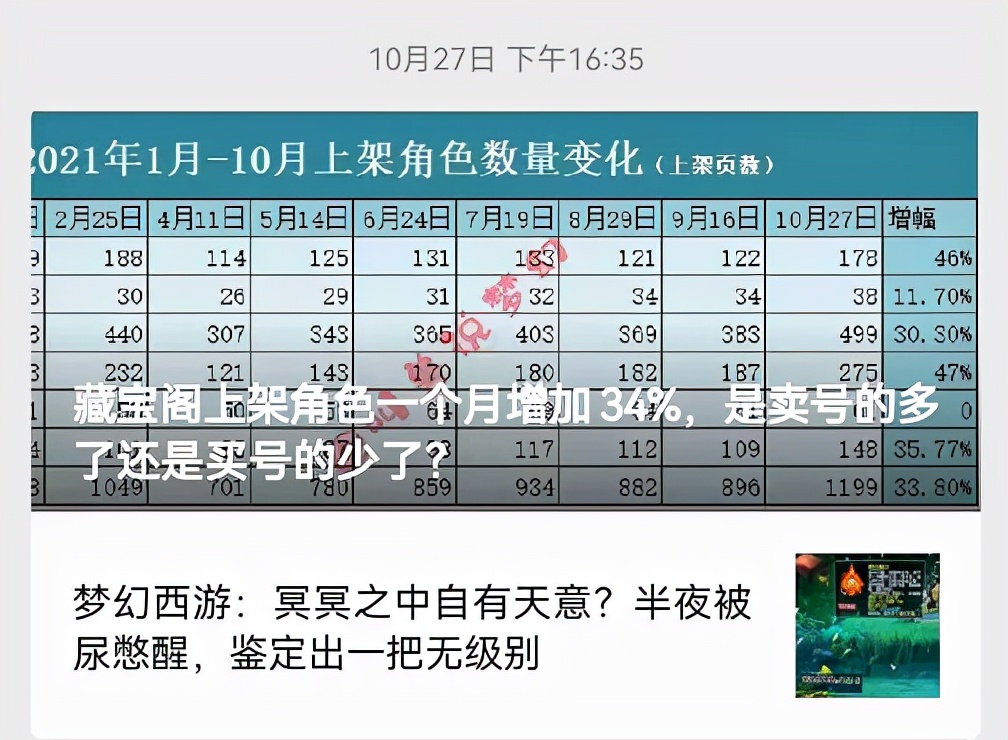 梦幻西游：最近藏宝阁上的装备宝宝卖不动，什么时候行情会好转？