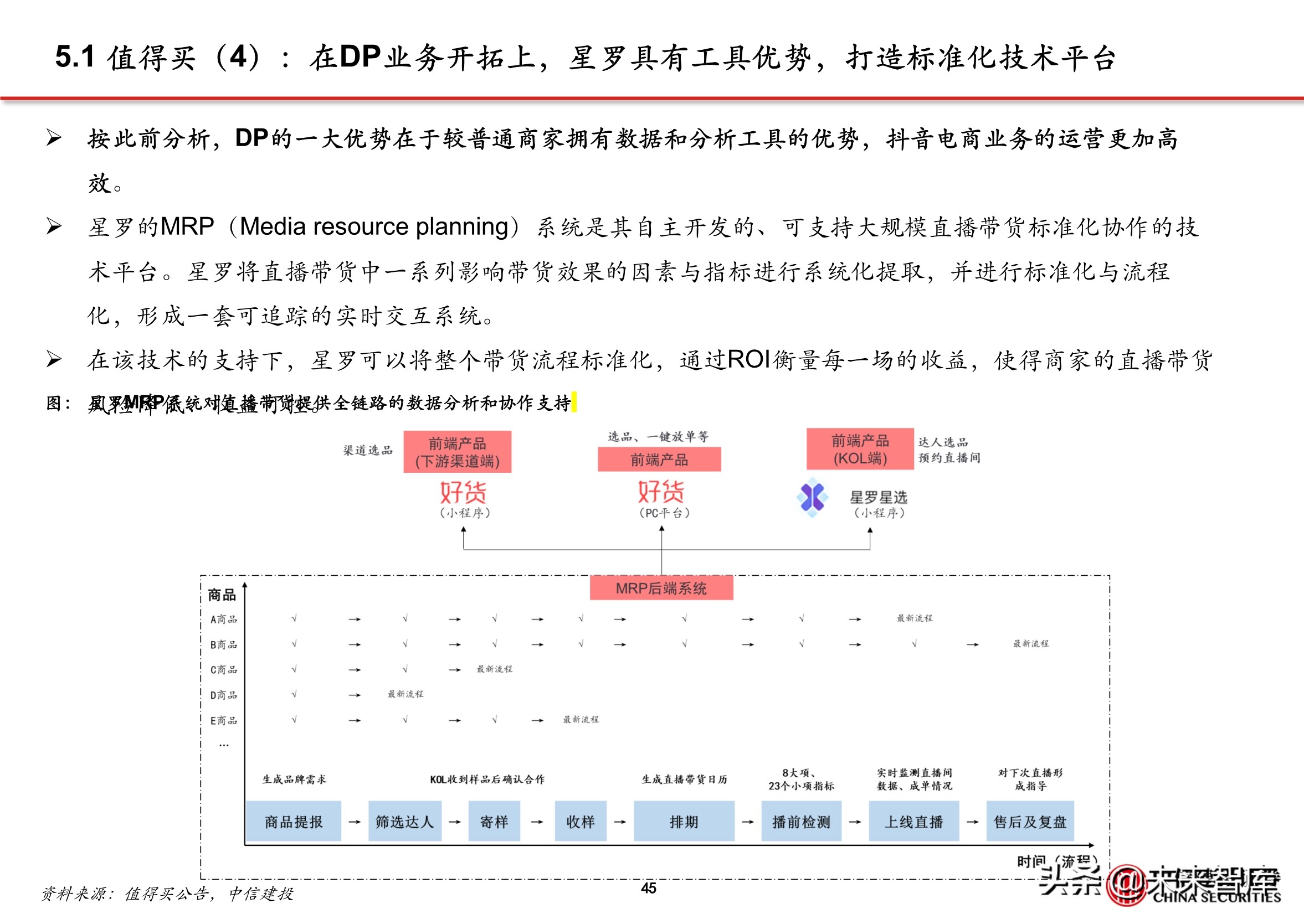 抖音店铺代运营团队排名(抖音电商专题报告：服务商体系，助力直播电商发展)  第40张