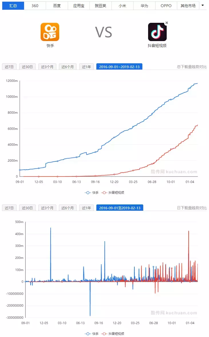 抖音推广代运营业务(抖音代运营是什么价位？)  第3张