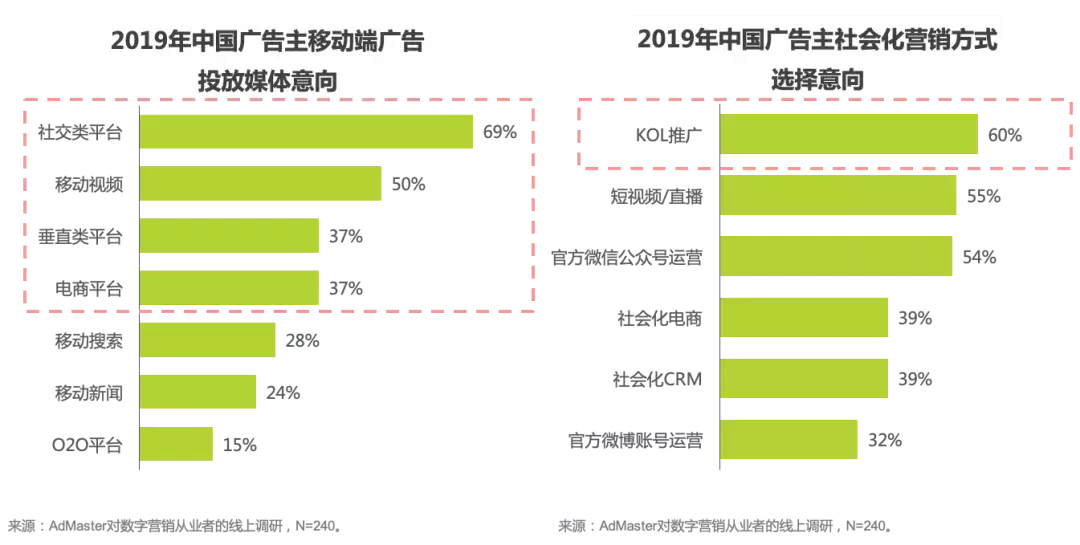 抖音代运营小红书代运营kol资源(2019年短视频营销白皮书暨抖音小红书淘直播KOL榜单发布)  第1张