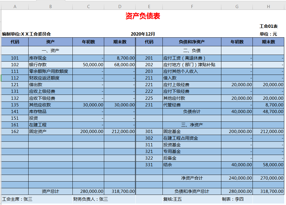 工会会计做出这种高端的excel工会会计做账模板