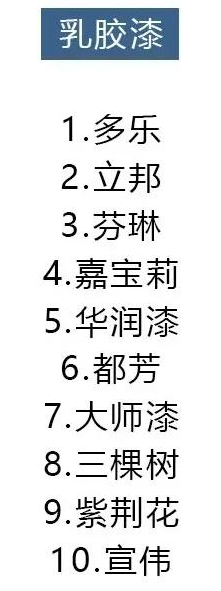 14种材料十大品牌排行,装修选材料看这就对了
