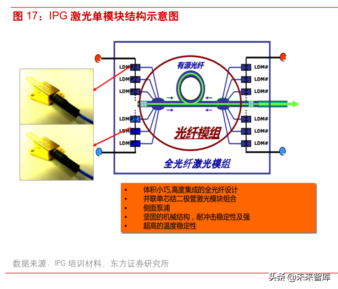 激光行业深度研究：激光技术专题报告