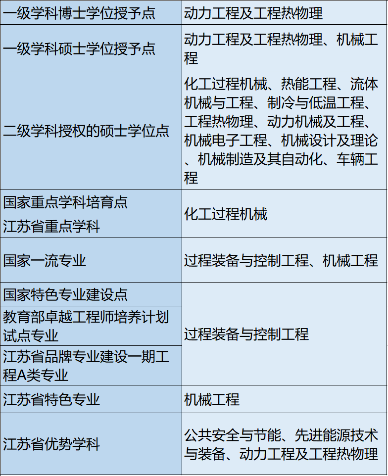 南京工业大学怎么样南工大