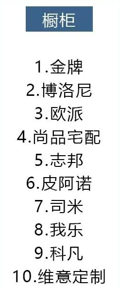 14种材料十大品牌排行,装修选材料看这就对了