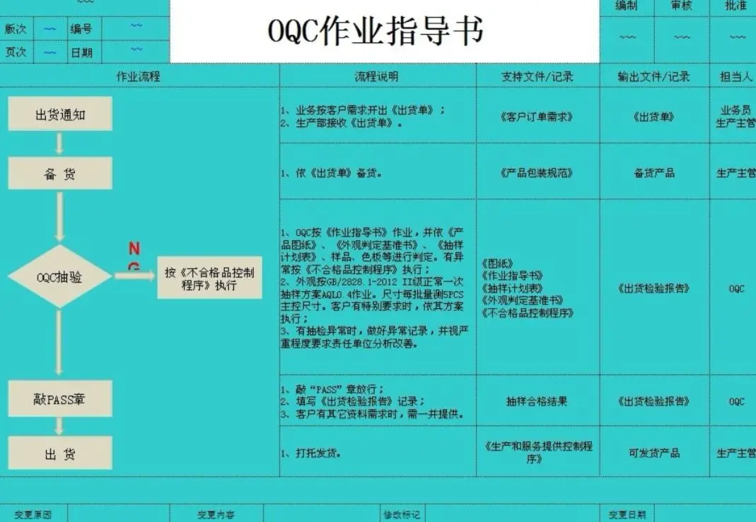 oqc是什么意思oq啥意思是指什么