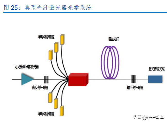 激光设备产业研究：激光助力智能制造，下游多点开花加快发展