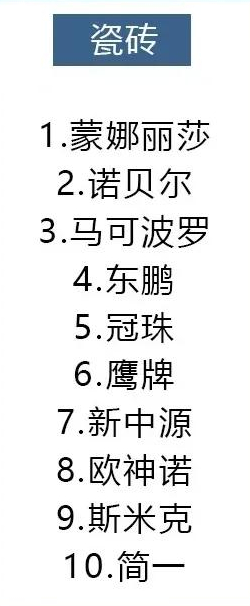 14种材料十大品牌排行,装修选材料看这就对了