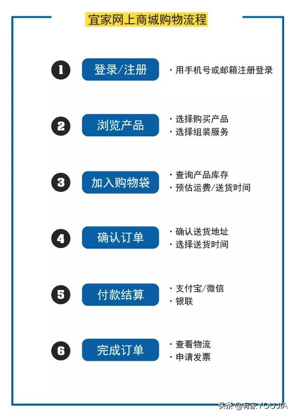 帮助您,宜家官方网站最完整的购物指南(包含11个购物技能)