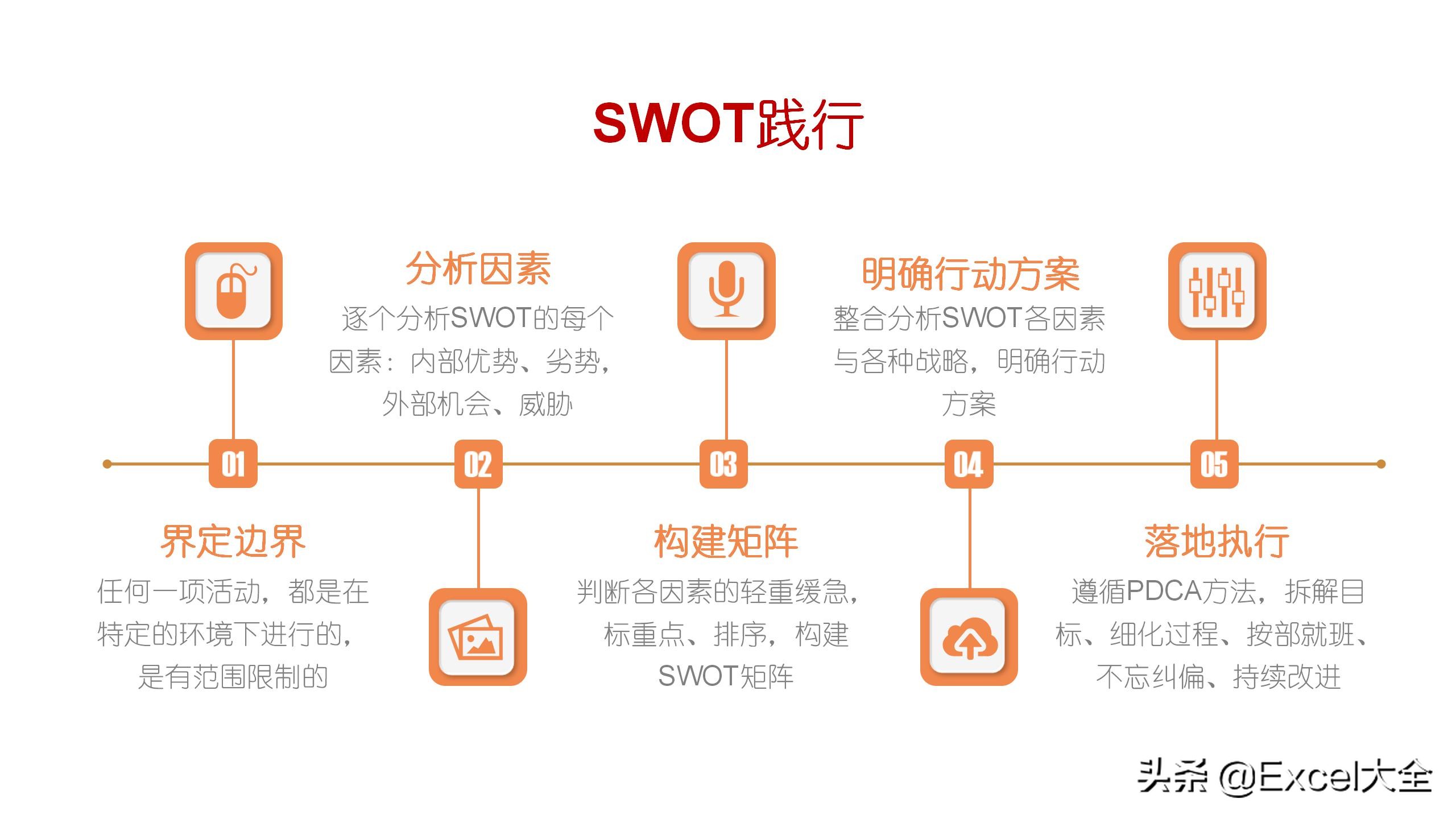 swot分析模型,swot分析模型图模板