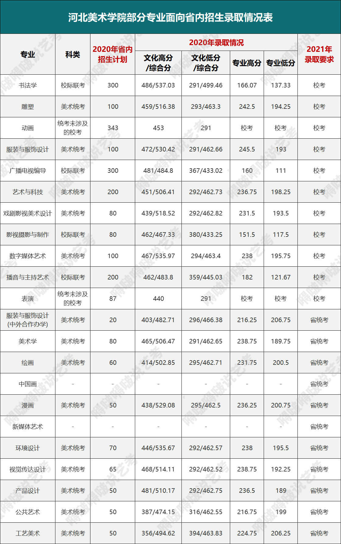 易斯顿美术学院这几所河南