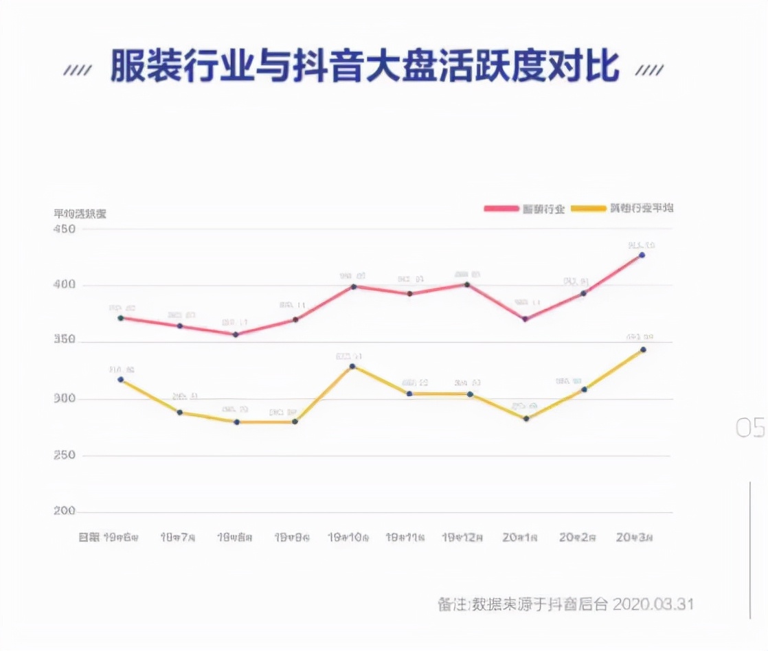 服饰抖音代运营(再造200个破亿品牌！背靠抖音销量暴涨，这些商家赚疯了)  第6张