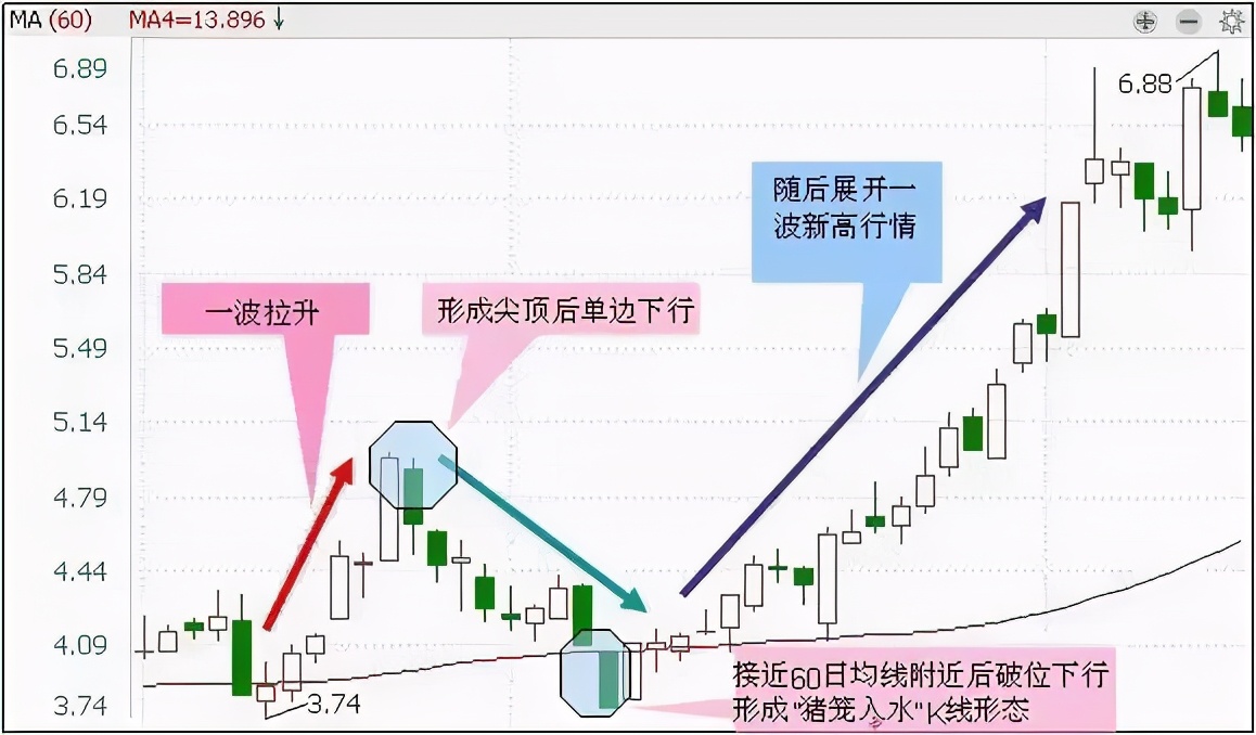 k线图解大全股票k线图入门图解