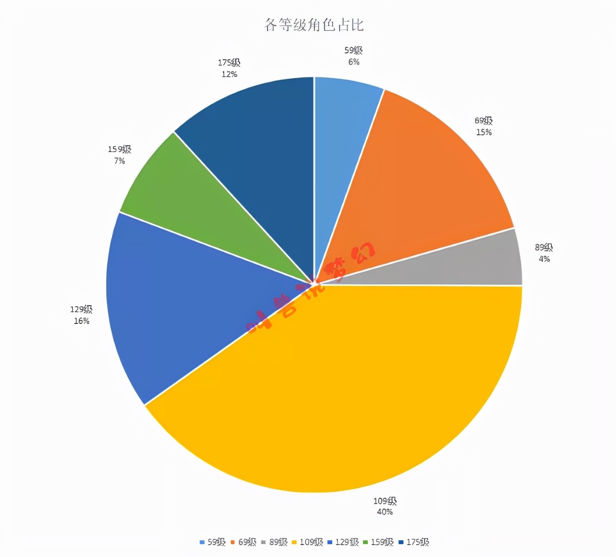 梦幻西游：最近藏宝阁上的装备宝宝卖不动，什么时候行情会好转？