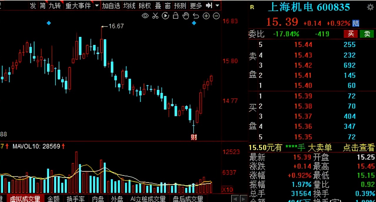 东方电气:国内最大的发电设备研究开发制造基地,能够提供反应堆压力