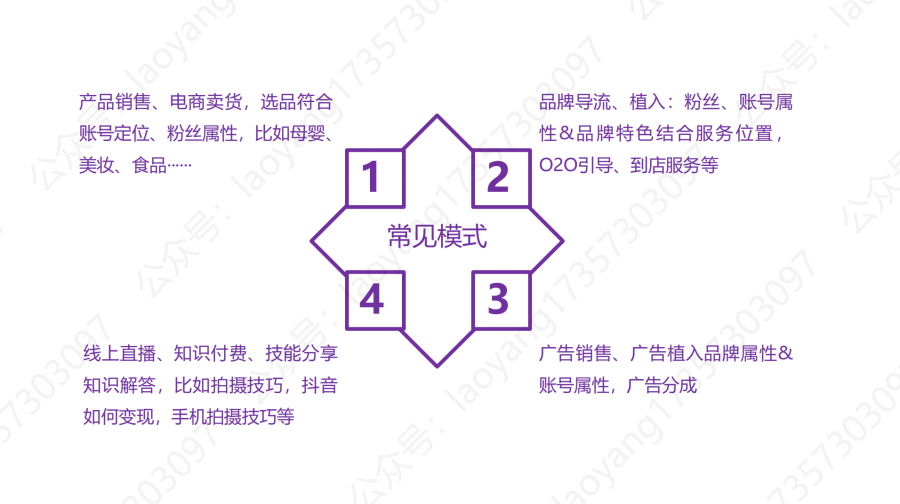 安徽抖音号外包代运营团队门槛(抖音的基础、运营技巧及变现（下篇）)  第4张