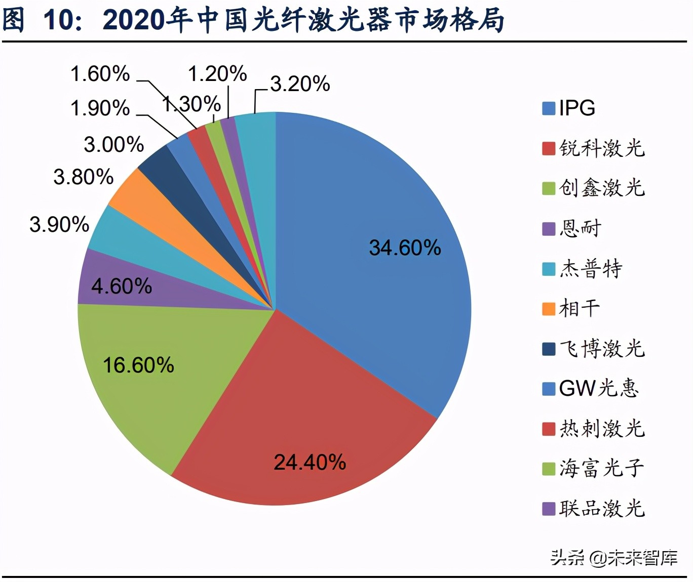 激光行业深度研究报告：行业成长与破局