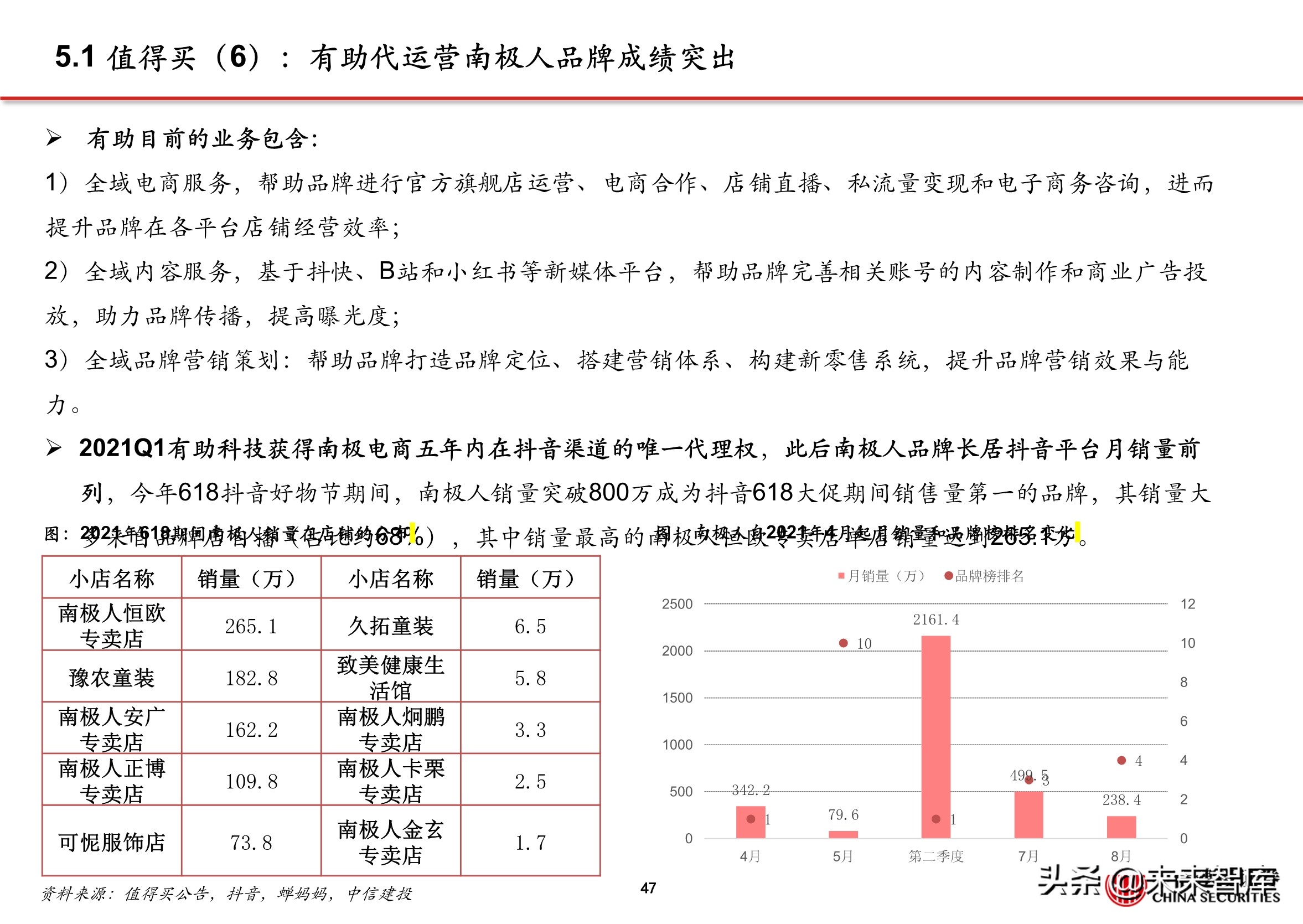 抖音店铺代运营团队排名(抖音电商专题报告：服务商体系，助力直播电商发展)  第42张