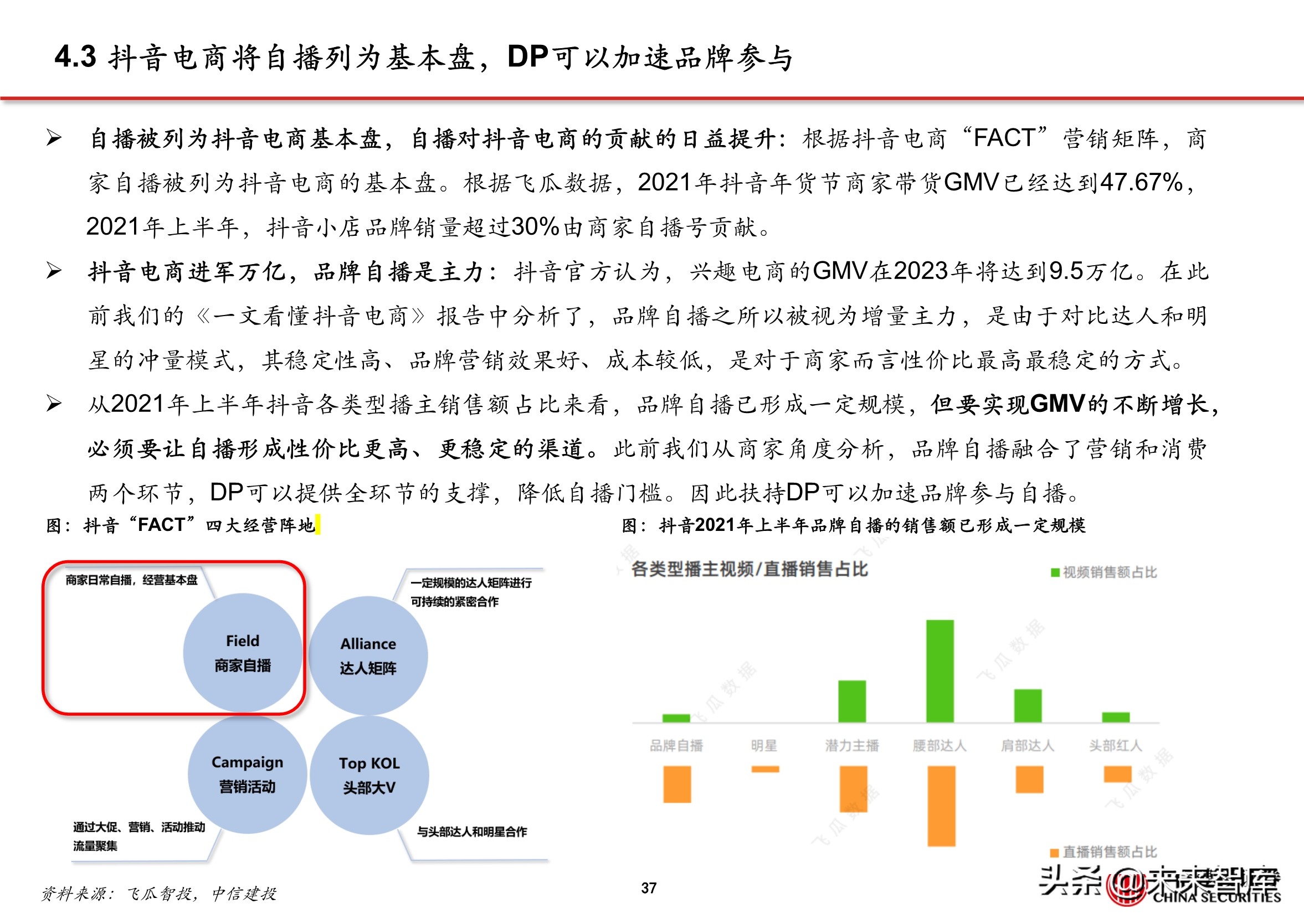 抖音店铺代运营团队排名(抖音电商专题报告：服务商体系，助力直播电商发展)  第33张