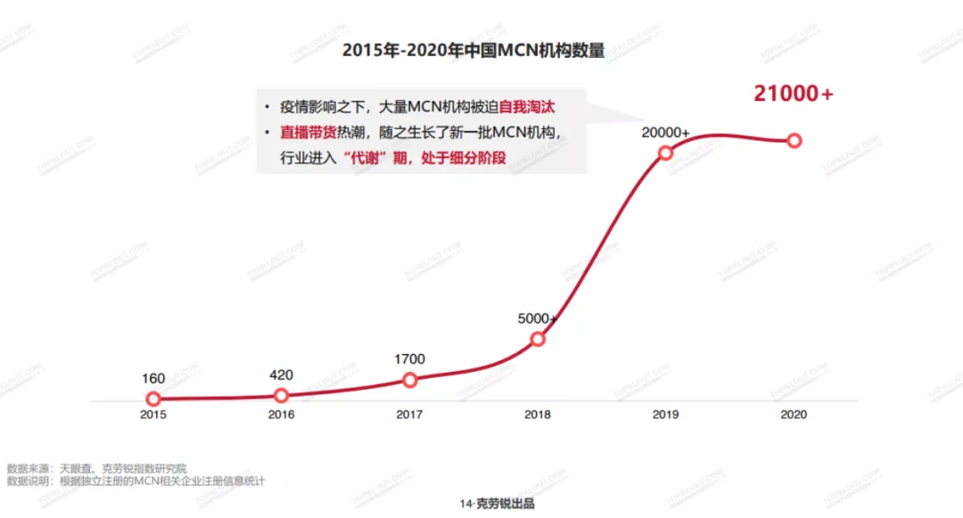 抖音代运营与商家合同样本(内容创业，告别黄金时代)  第4张