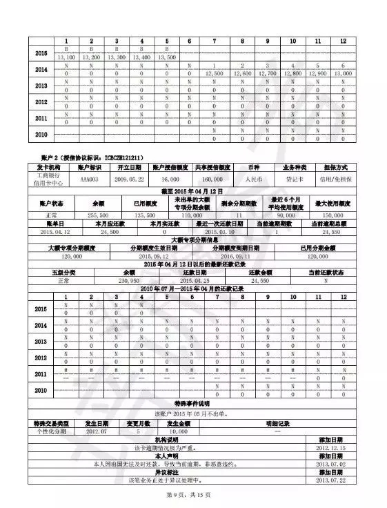 中国银行莫奈主题信用卡年费多少新版个人征信报告模板全文曝光