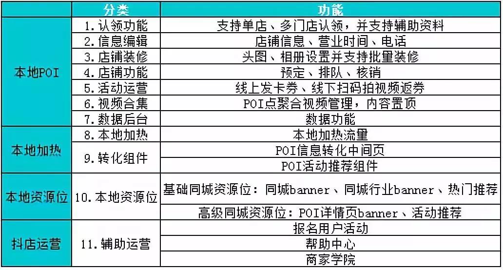 抖音代运营做同城号(抖音“点评” VS 快手“同城”，谁的变现之路更可观？)  第2张