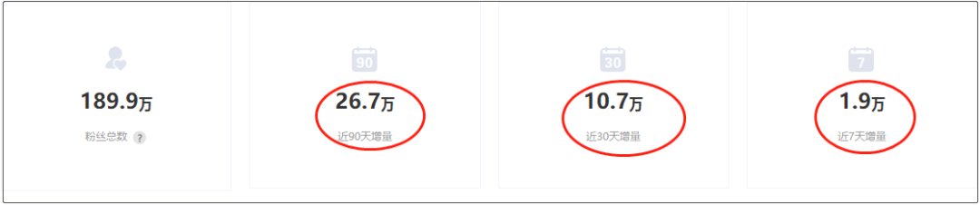 抖音代运营涨粉数据(分析抖音各粉丝量级KOL商业变现表现，我们发现腰部达人表现喜人)  第7张